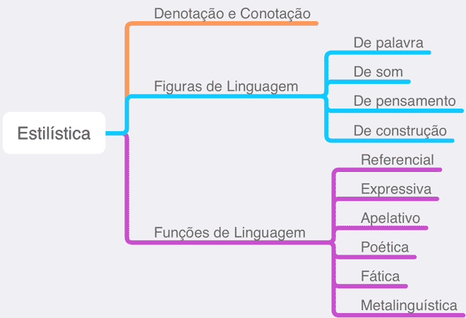 ENSINANDO PORTUGUÊS A ESTRANGEIROS — PARTE 2: A Compreensão de